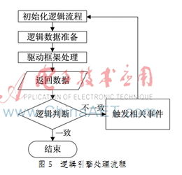 面向服務的物聯網網關 連接物理世界與數字服務的智能樞紐