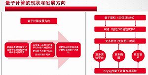 量子計算測試哪家強？是德科技助力前沿技術發展與服務