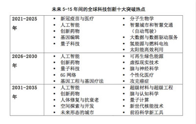 全球青年科學(xué)家與科技創(chuàng)業(yè)者為何青睞北上深？量子計(jì)算技術(shù)牽引未來(lái)